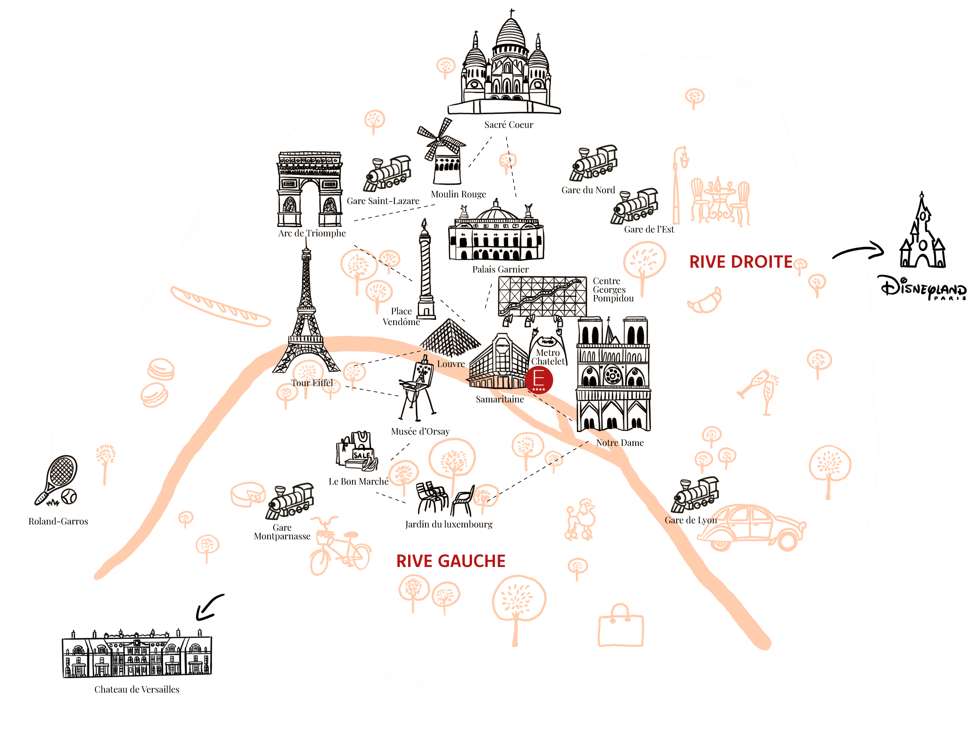 POI